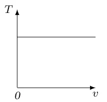 T(v) grafigi: v o‘qiga parallel to‘g‘ri chiziq