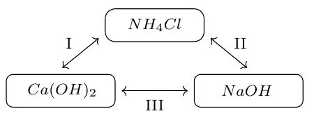 NH₄Cl, Ca(OH)₂ va NaOH orasidagi I, II, III ta’sirlashuvlar sxemasi