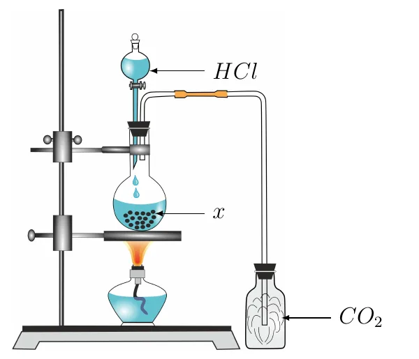 Laboratoriya qurilmasi: tomizgich voronkadan HCl kolbadagi x moddaga tomiziladi, ajralgan CO₂ gaz yig‘gich idishga o‘tadi