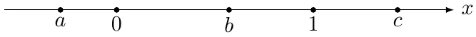 Son o‘qi: chapdan o‘ngga a, 0, b, 1, c nuqtalari