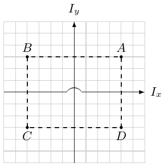 Koordinata tekisligi: x o‘qi bo‘ylab I_x, y o‘qi bo‘ylab I_y toki; birinchi chorakda A nuqta, qolgan choraklarda B, C, D nuqtalar