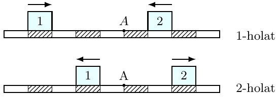 Bo‘laklarga bo‘lingan to‘g‘ri chiziq. 1-holat: 1-jism A nuqtadan uch bo‘lak chapda, o‘ngga harakatlanmoqda; 2-jism A dan bir bo‘lak o‘ngda, chapga harakatlanmoqda. 2-holat: 1-jism A dan bir bo‘lak chapda, chapga; 2-jism A dan ikki bo‘lak o‘ngda, o‘ngga harakatlanmoqda
