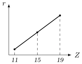 r(Z) grafigi: Z = 11 dan 19 gacha bir tekis ortadi