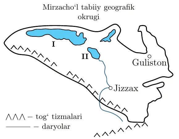Mirzacho‘l tabiiy geografik okrugining chizma xaritasi: shimolda katta cho‘zinchoq ko‘l I, uning janubida Jizzax tomonidan kelgan daryo quyiladigan kichik ko‘l II, sharqda Guliston shahri; janubi-g‘arbda tog‘ tizmalari