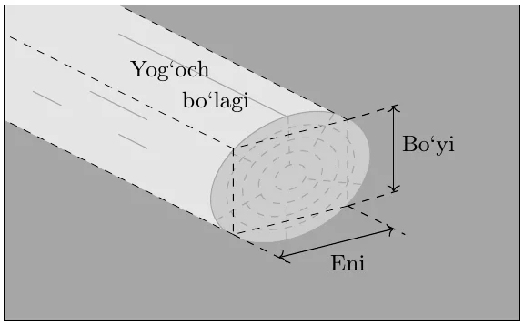 Yonboshlab yotgan silindr shaklidagi yog‘och bo‘lagi. Uning doiraviy asosiga to‘g‘ri to‘rtburchak chizilgan, to‘rtburchakning eni va bo‘yi strelkalar bilan belgilangan. To‘rtburchak uchlaridan bo‘lak bo‘ylab uzuq chiziqlar o‘tib, ichidan kesib olinadigan parallelepiped shaklidagi ustunni ko‘rsatadi.
